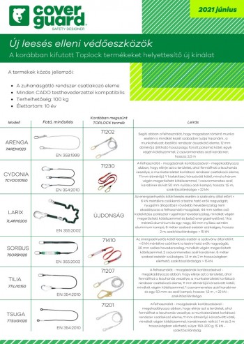 Új csatlakozókötelek helyettesítik a korábbi modelleket